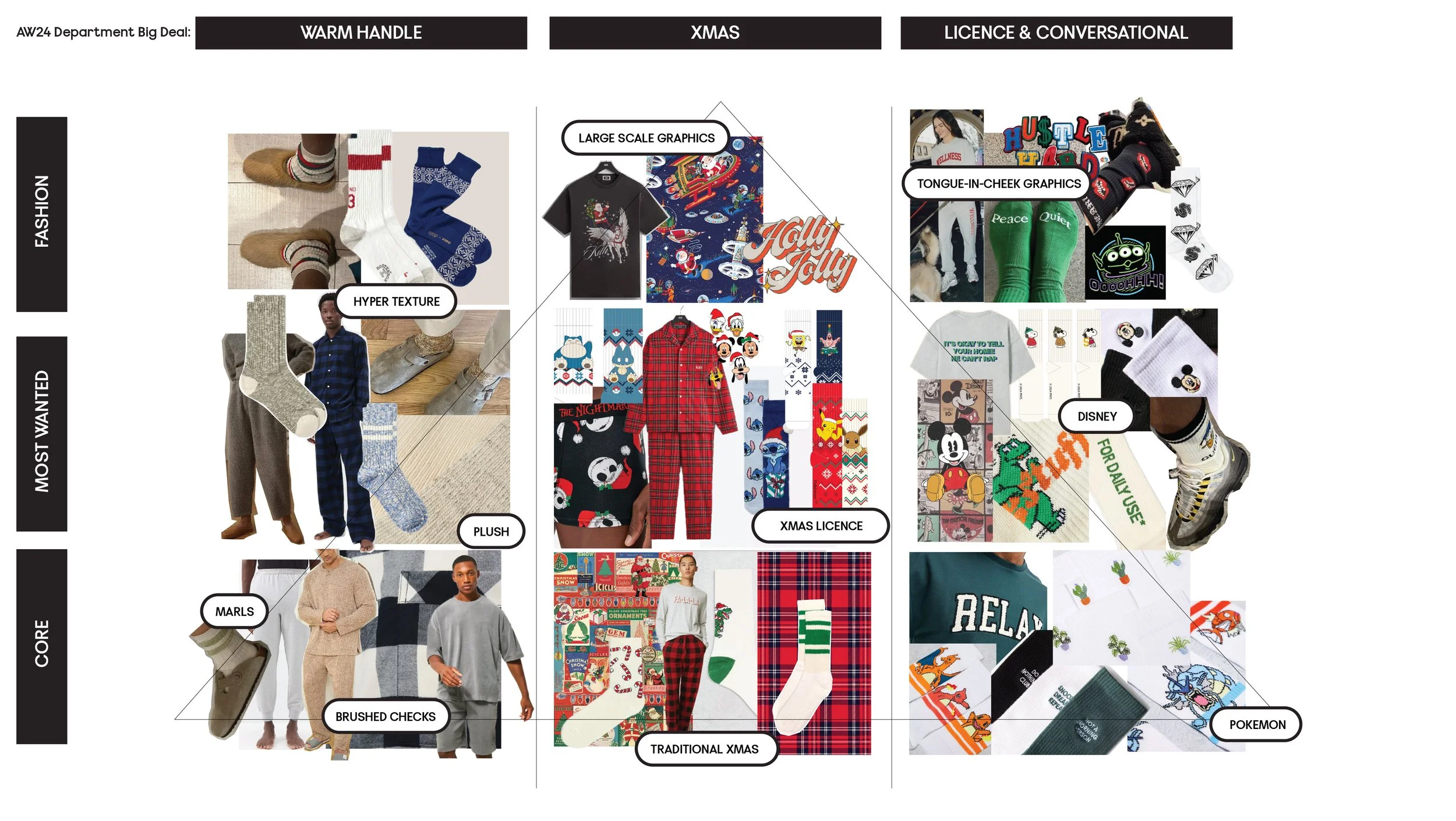 AW24 LOUNGE STRATEGY PYRAMID.jpg