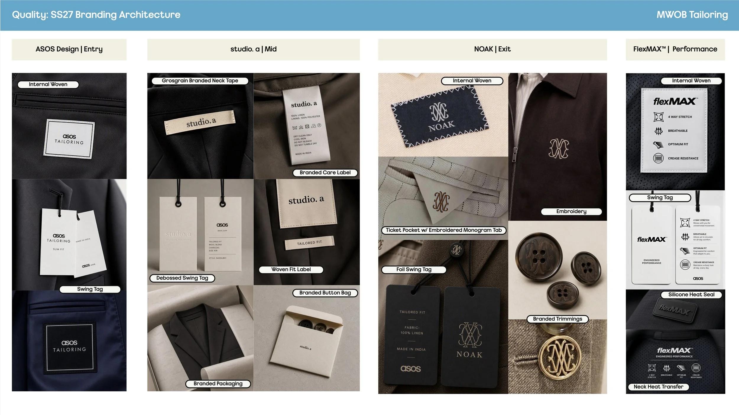 Research - Tailoring & Smart Trousers - Research - Quality_ Branding Architecture.jpg