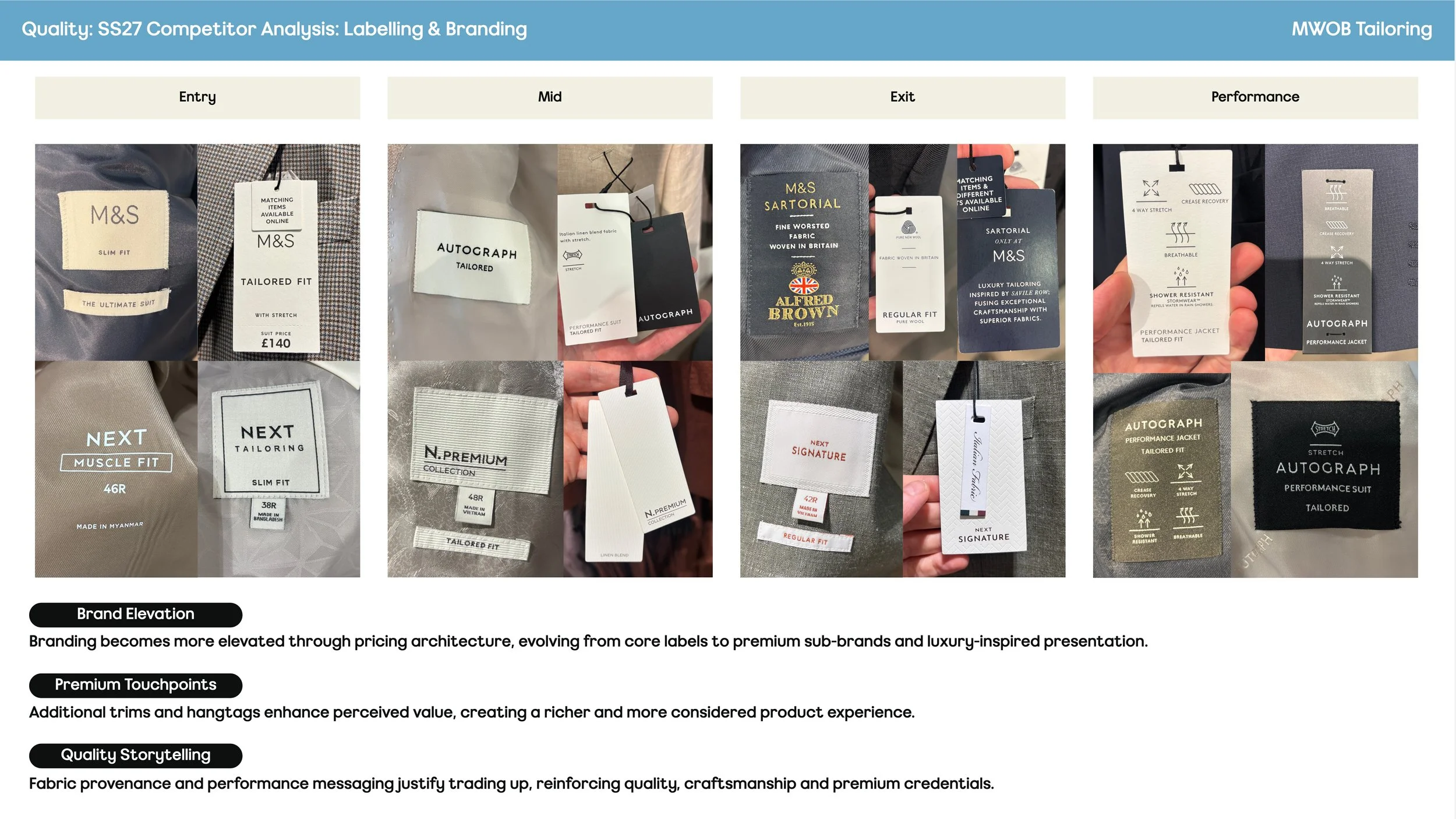 Research - Tailoring & Smart Trousers - Research - SS27 Competitor Analysis_ Labelling & Branding (1).jpg