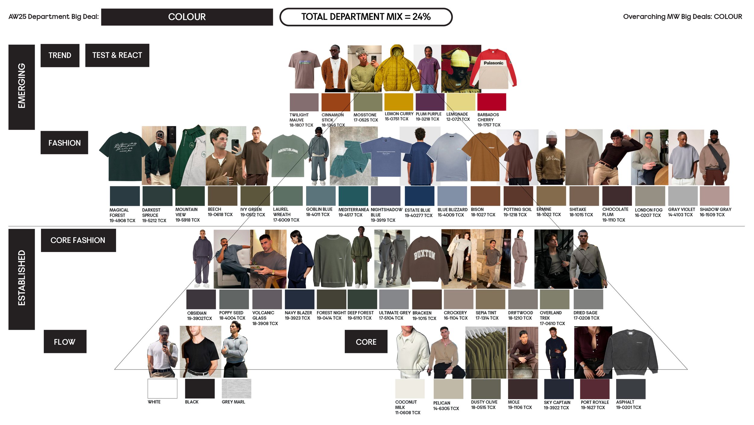 4. AW25 STRATEGY PLAIN JERSEY DEPARTMENT BIG DEALS-3.jpg