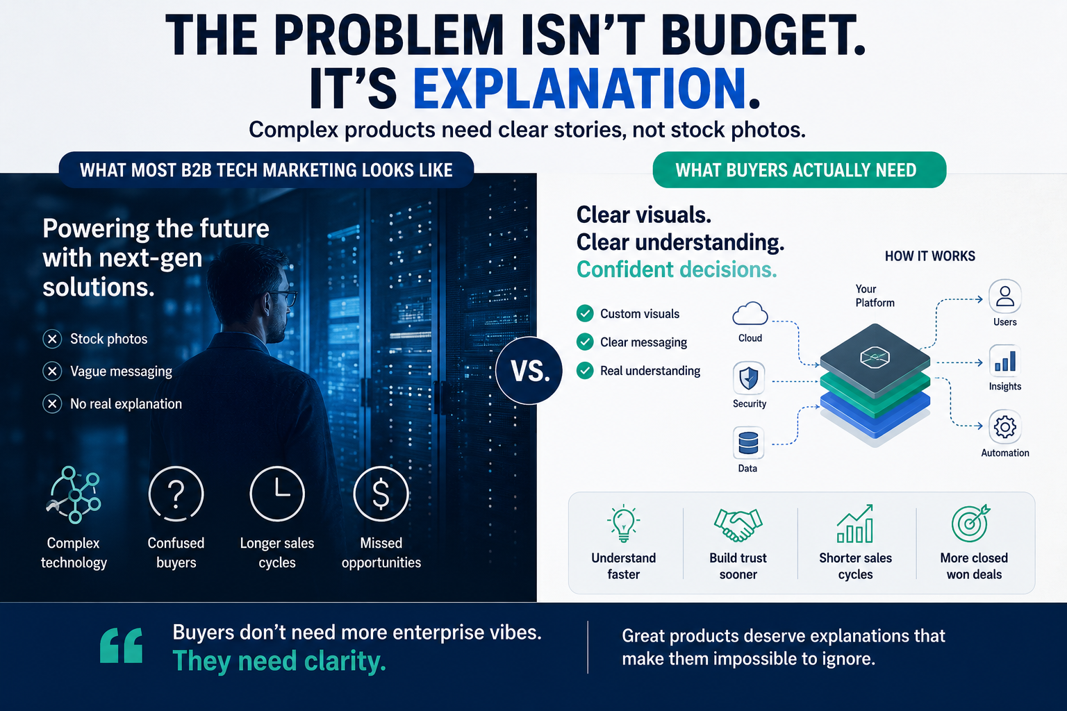 Why Enterprise Tech Marketing Still Looks Like a Stock Photo Convention