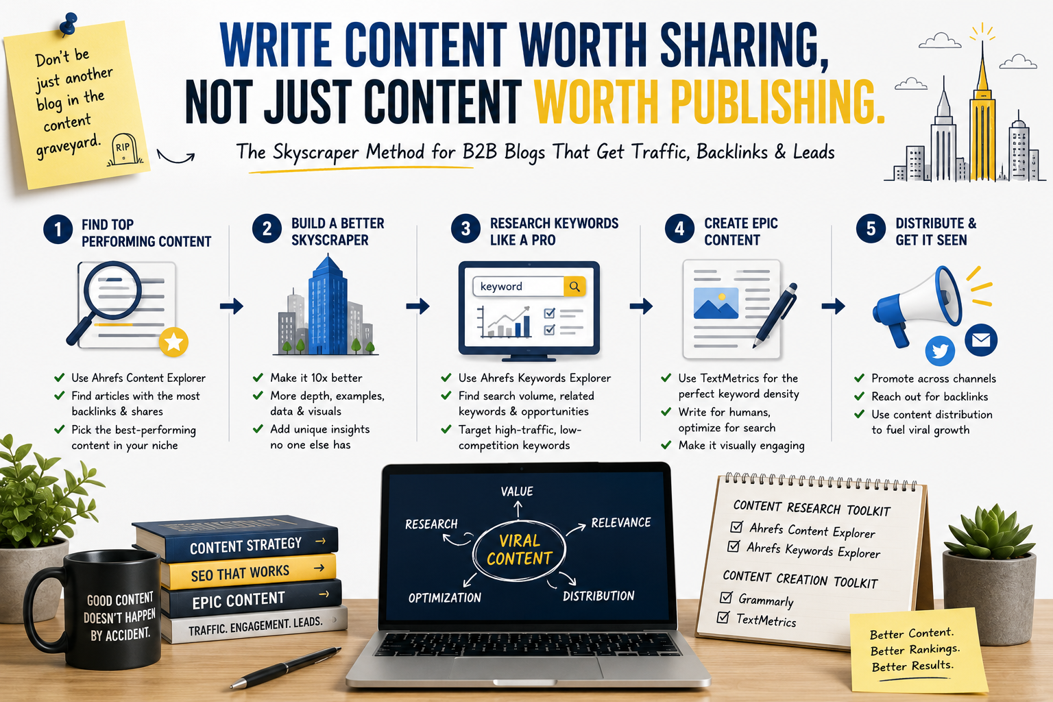 Why Most B2B Blog Content Gets Ignored (And How to Create Articles People Actually Share)