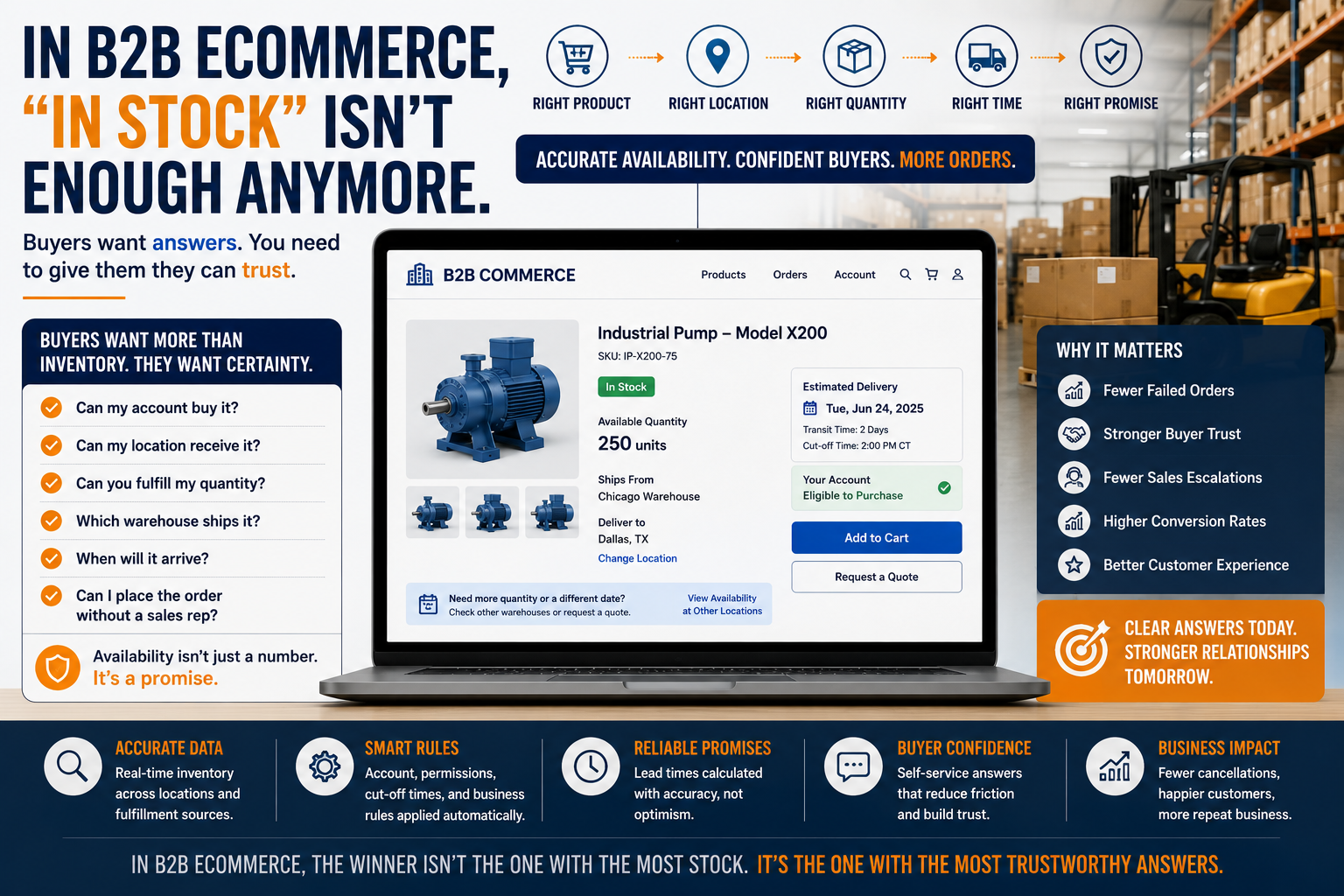 In B2B Ecommerce, "In Stock" Isn't Enough Anymore