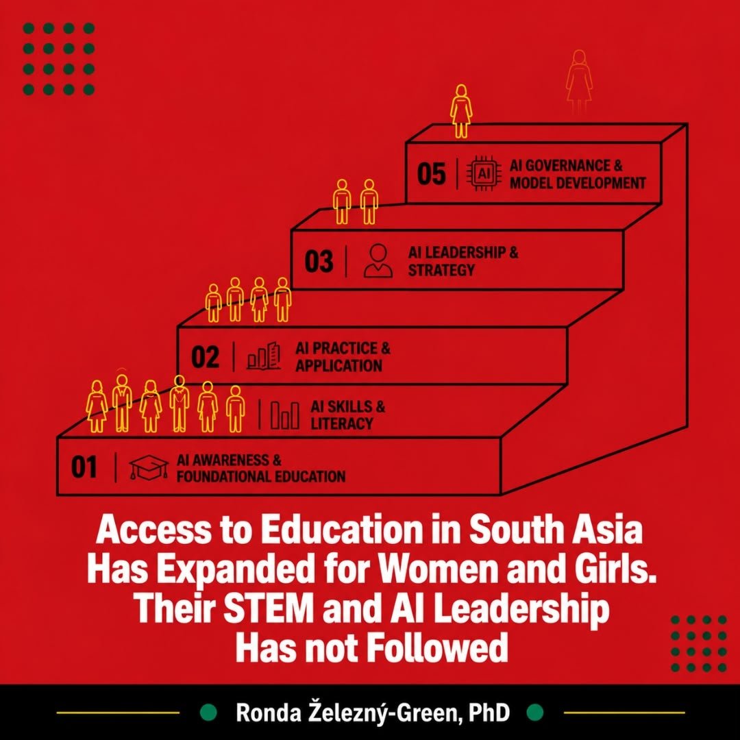 Access Without Power: What the UNESCO South Asia AI and Gender Report Actually Found