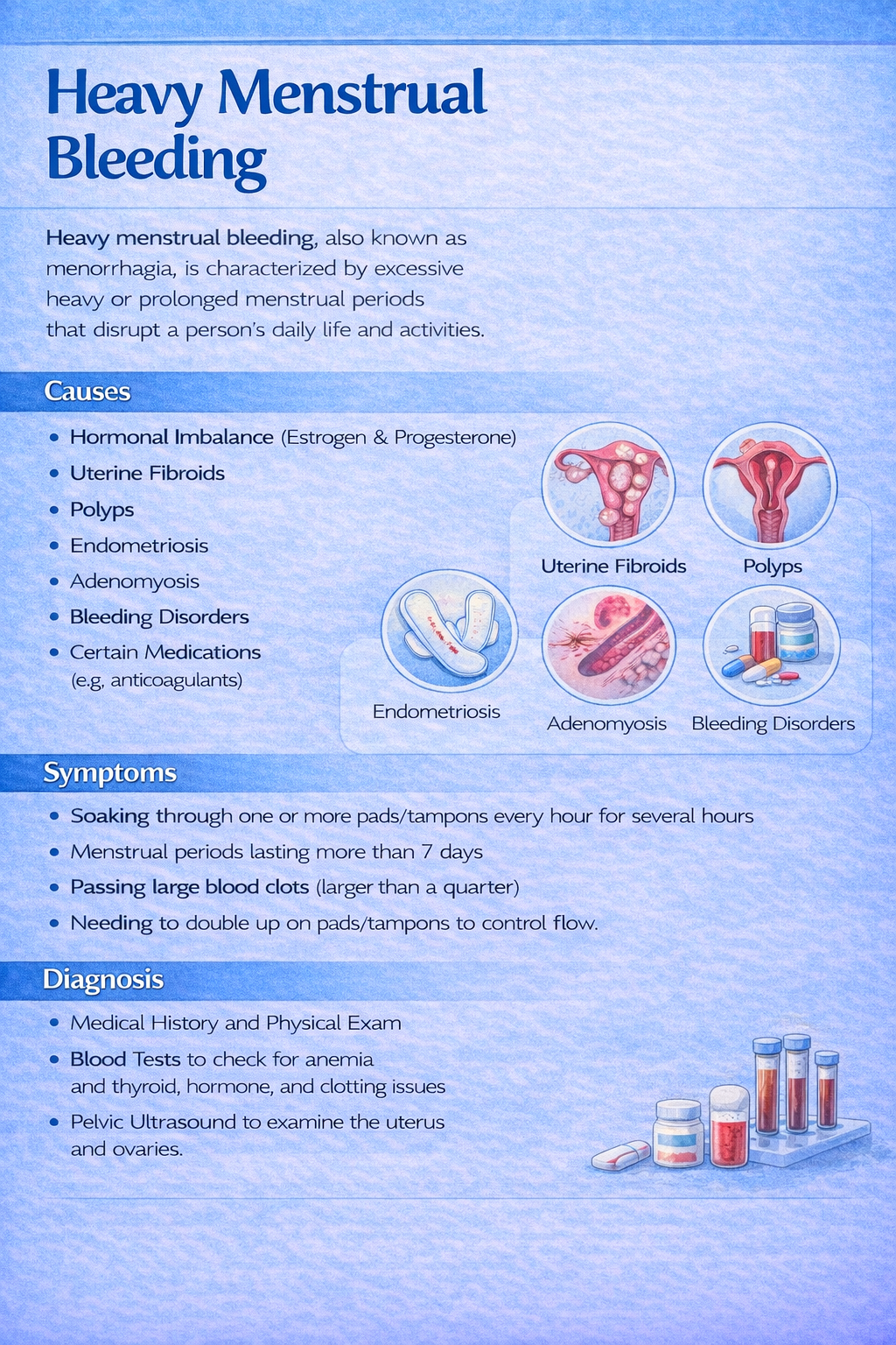 Infographic about heavy menstrual bleeding, including causes, symptoms, and diagnosis, with illustrations of uterine fibroids, polyps, endometriosis, adenomyosis, and bleeding disorders.