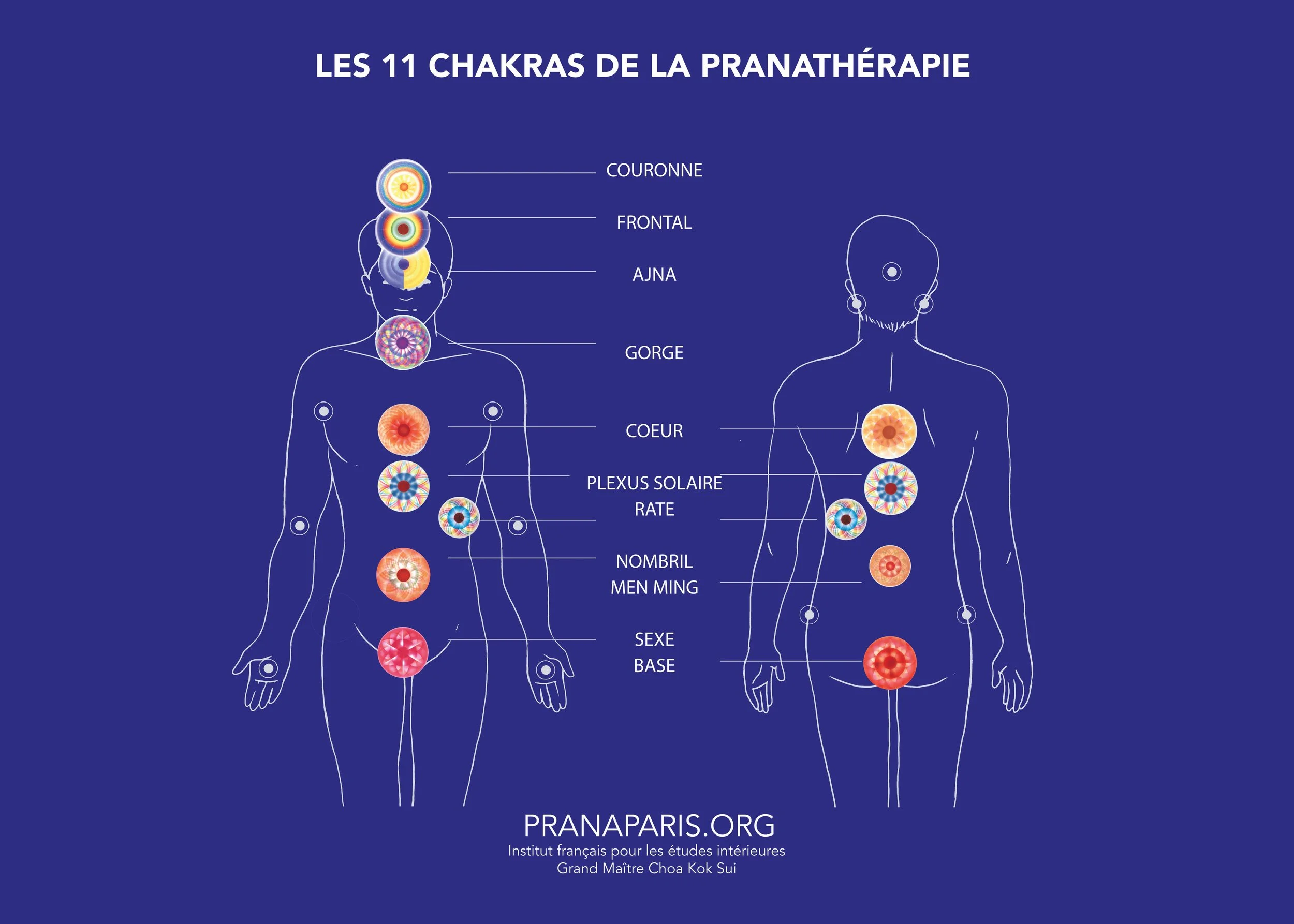 chakras prana bien etre méditation guérison