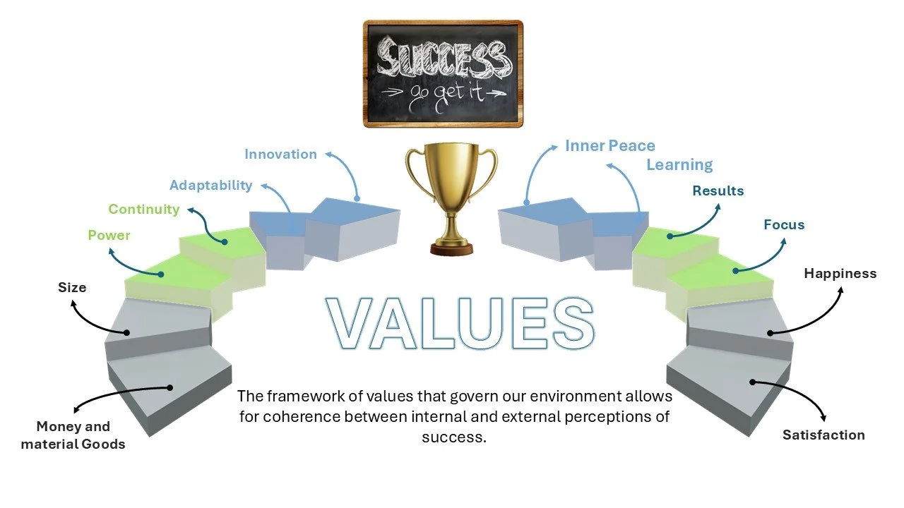 Entrepreneurial Values And Attitudes 9 Values of a Successful Entrepreneur — Entrepreneurial Psychology