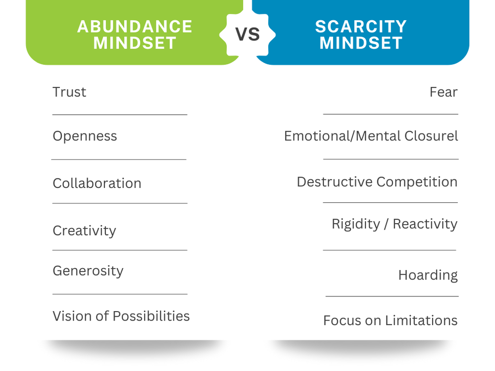 Abundance Mindset: The inner shift that transforms the way you do ...