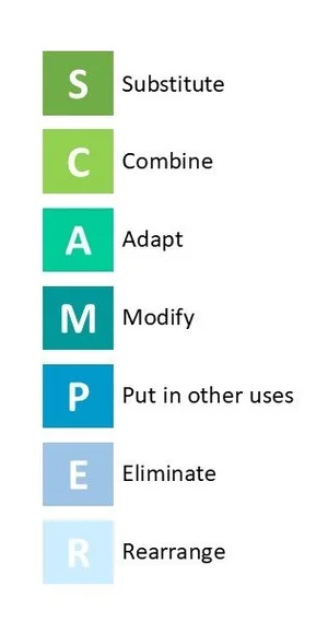 Zapper Method Applying the SCAMPER Method to Innovate in Your Business ...