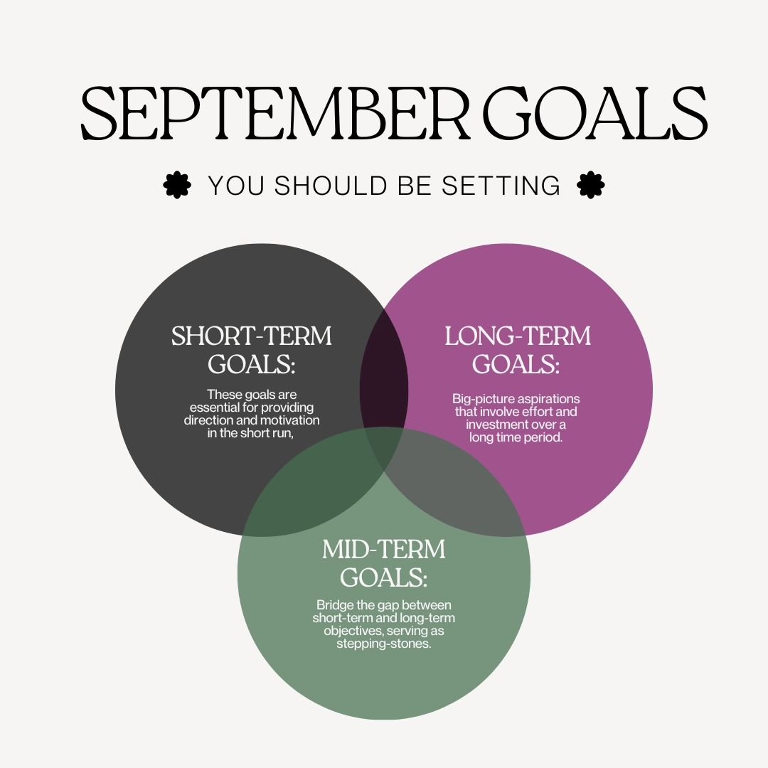 Setting goals is crucial for success in any area of your life. Long-term, short-term, and mid-term goals in between are vital to maintaining focus, staying motivated, executing your plan, and achieving success. Long-term goals give you a vision of wh