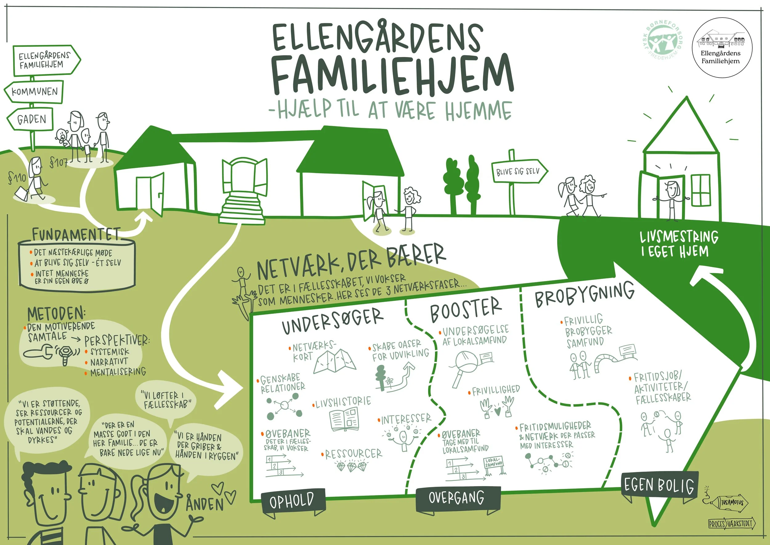 Ellengården høj opløsning.jpg