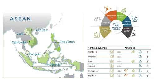 ASEAN — CSA