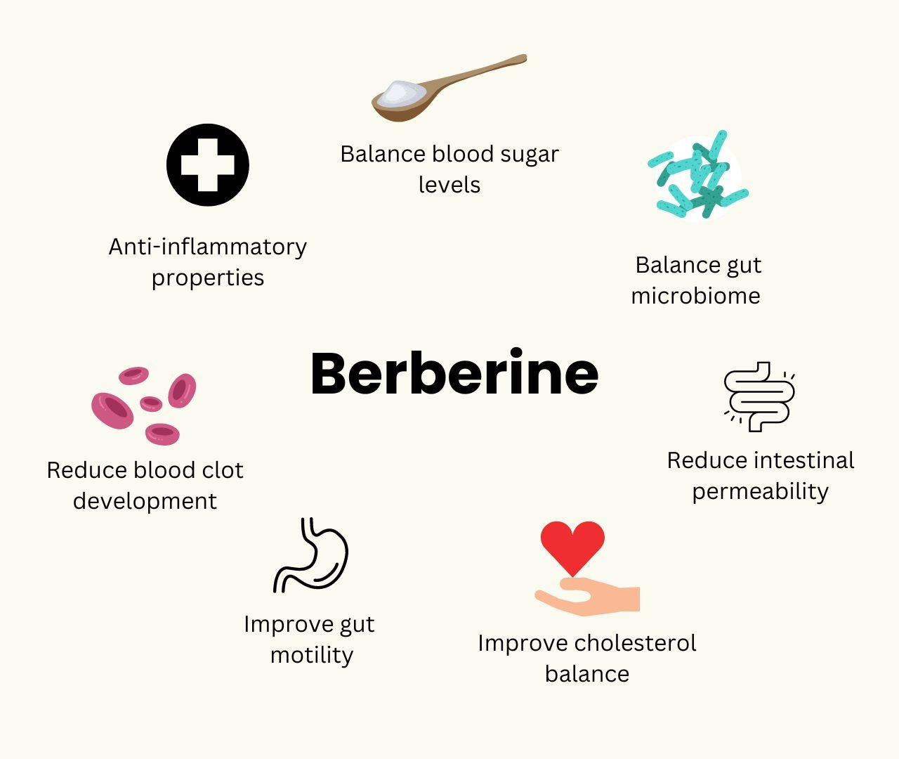 The Remarkable Health Benefits Of Berberine