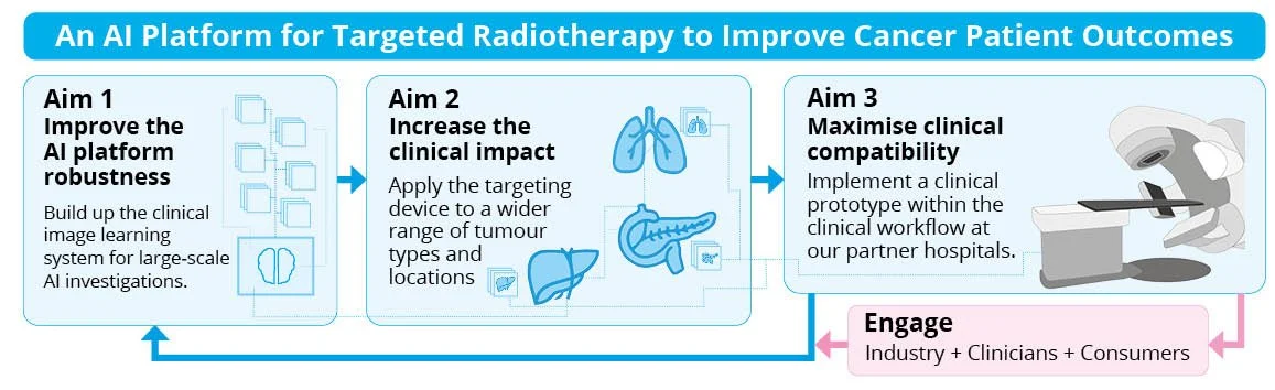 MRFF-NationalCriticalResearch Infrastruture fig 1 2023.jpg