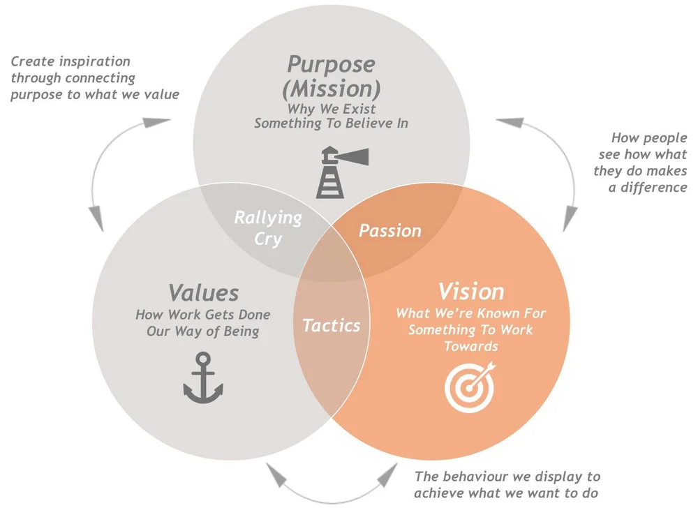Target Values Expectations Chart Session Prep Setting Expectations — Jason Biggs