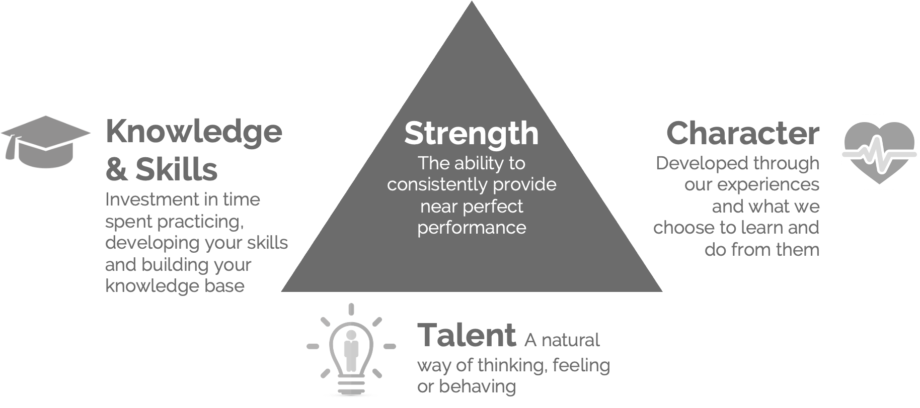 From Talent to Strength Appreciate Individual Impact — Jason Biggs