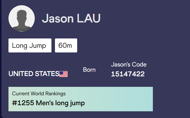 My current world ranking