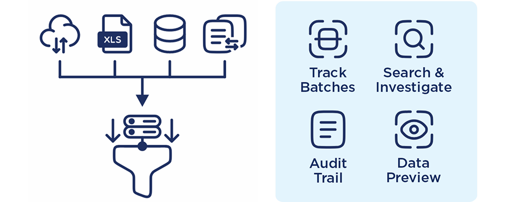 CAM customer access module provides data export capability along with real-time batch visibility, investigation, and audit-ready management across the batch lifecycle.