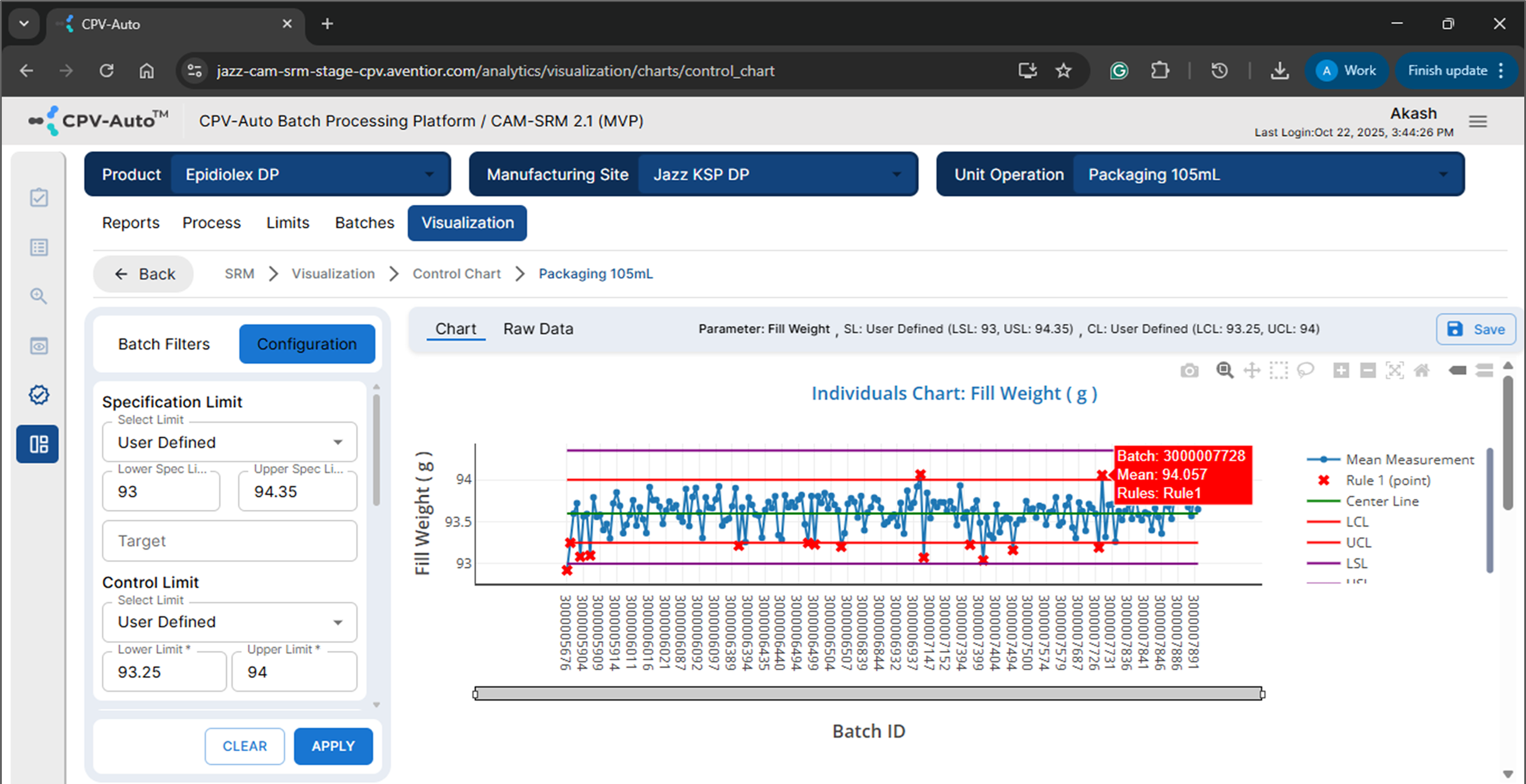 SRM Control chart visualization screen