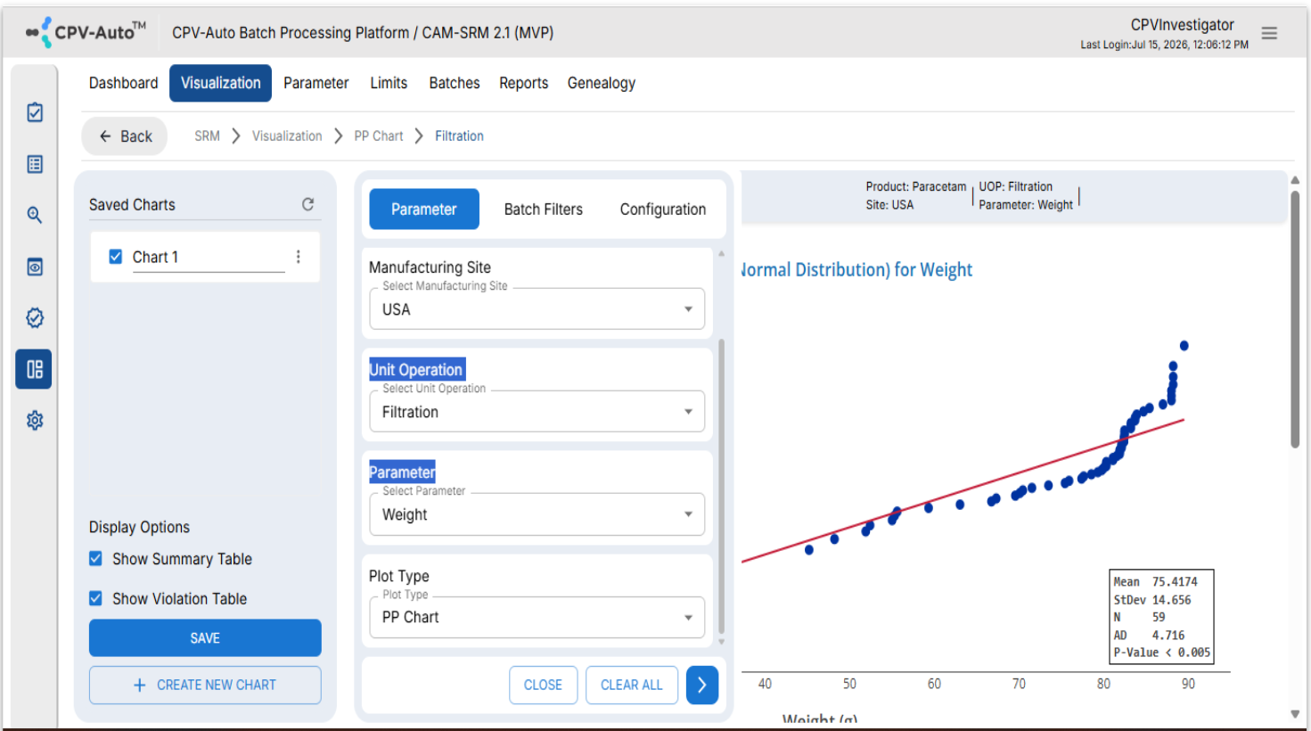 PP chart for process normality analysis and statistical evaluation