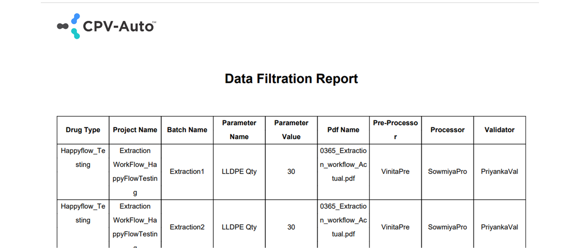 CAM Reports Download screen