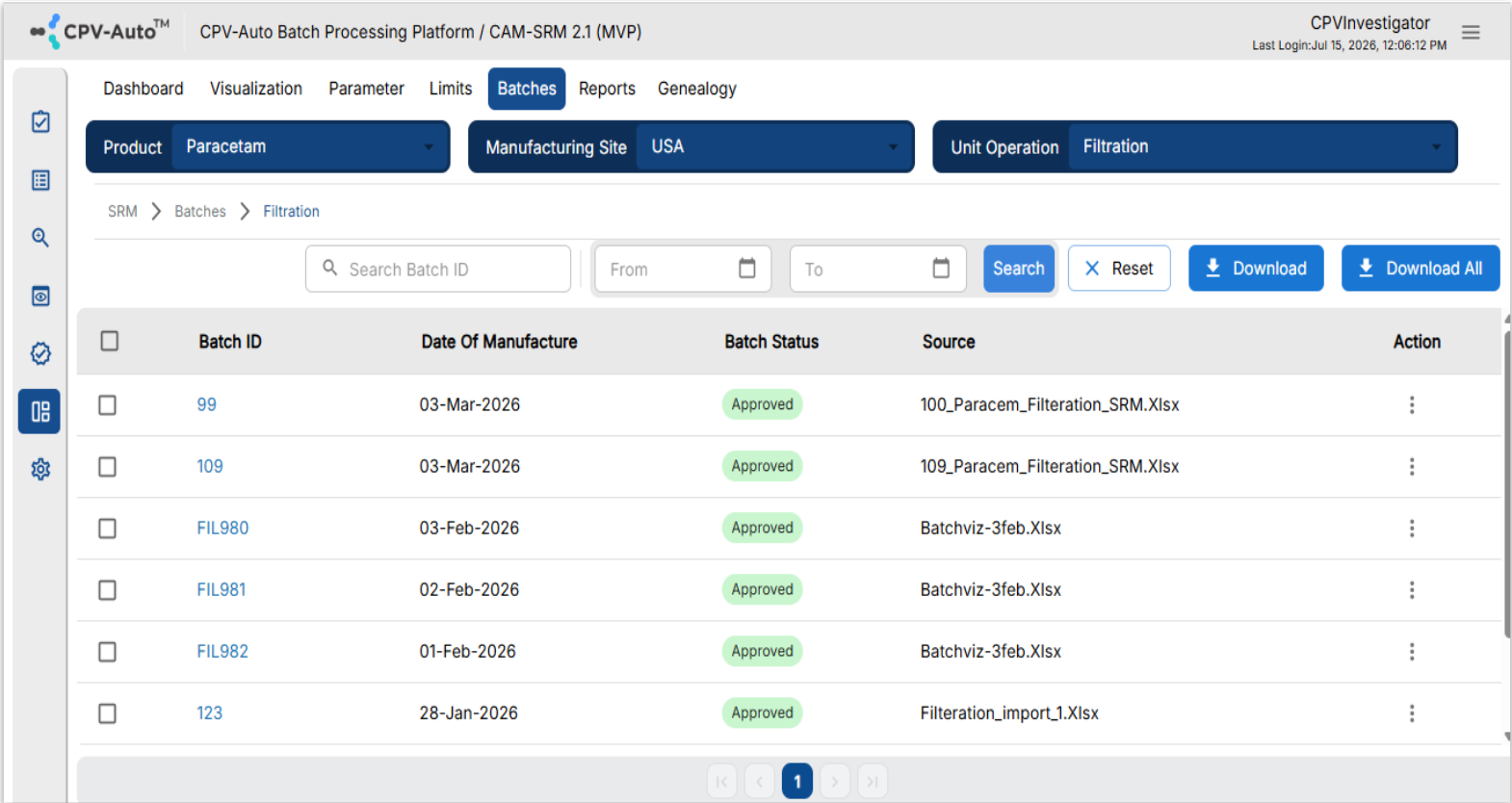 Batch review and process performance monitoring