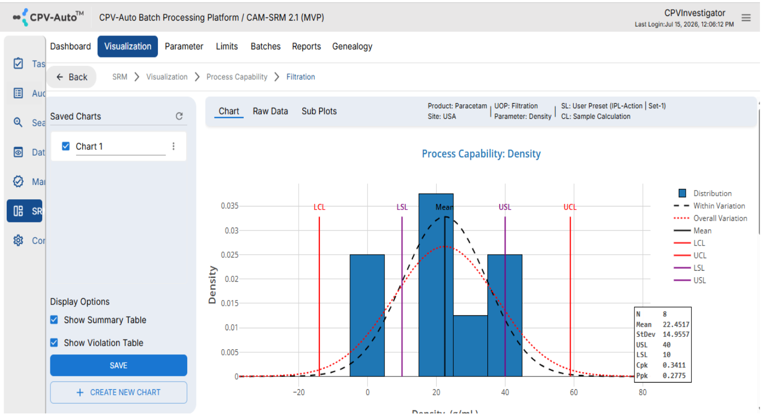 Process capability analysis for manufacturing process performance