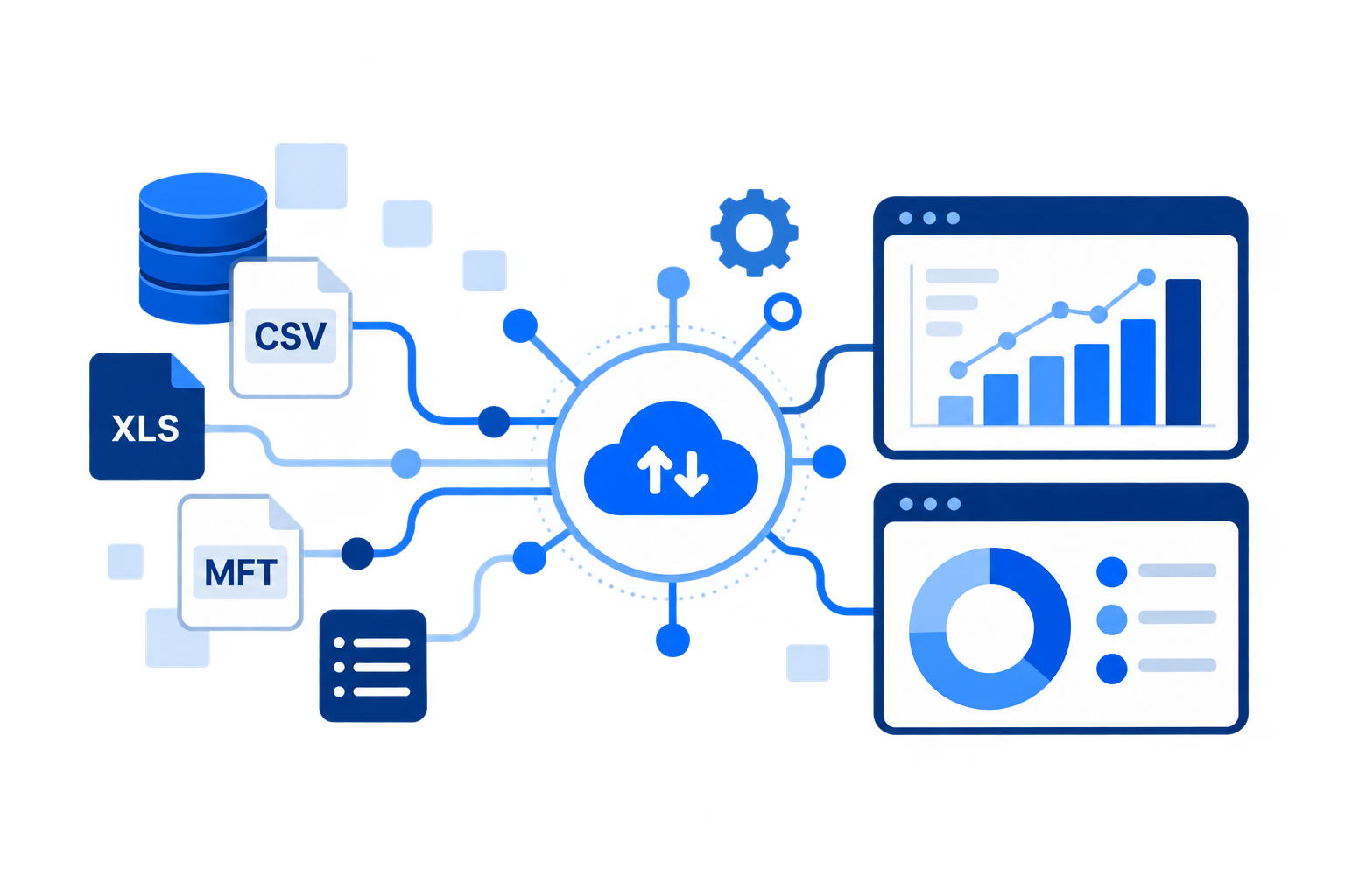Unified manufacturing data ingestion from CPV-Auto®, MFT and Excel