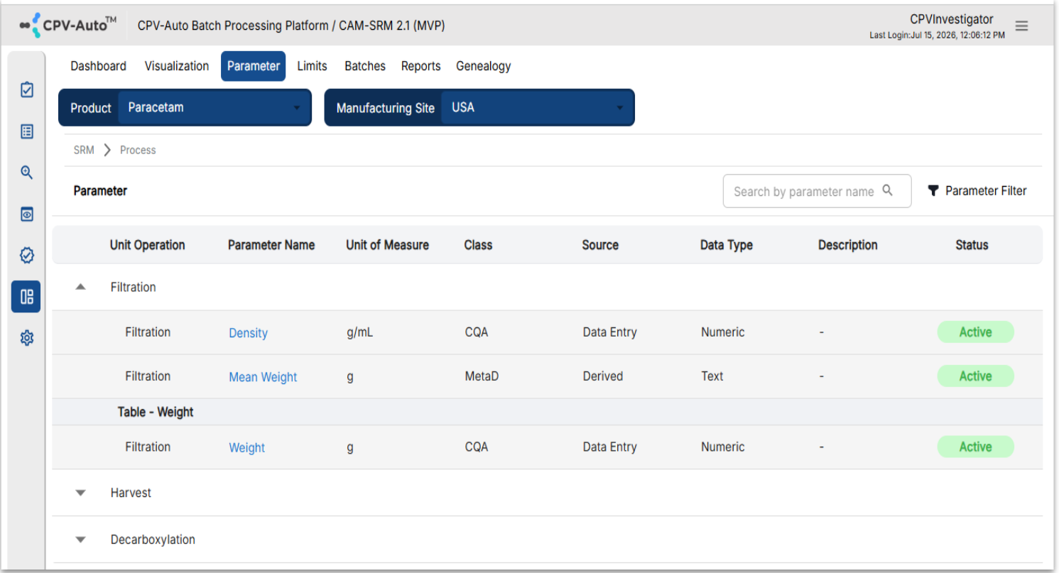 Process and parameter monitoring for manufacturing data analysis