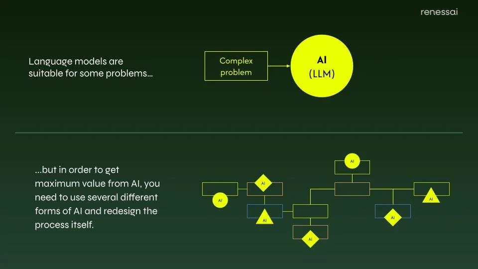 A wireframe of how LLMs and other AI can solve problems differently