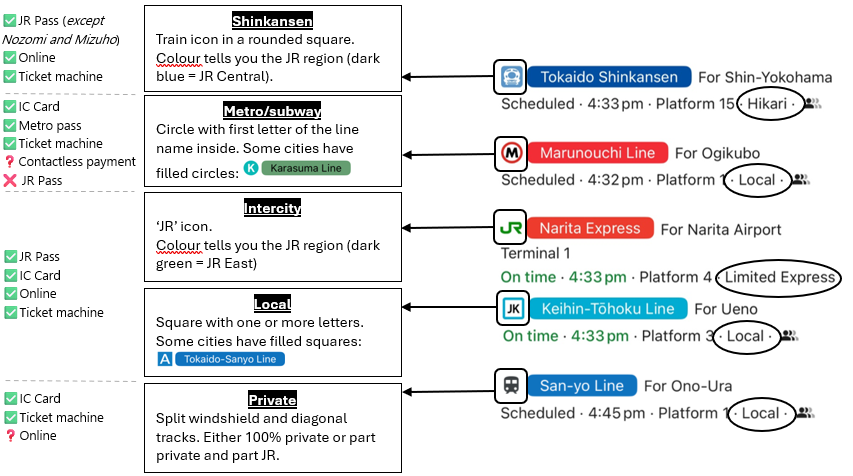Japan trains overview.png