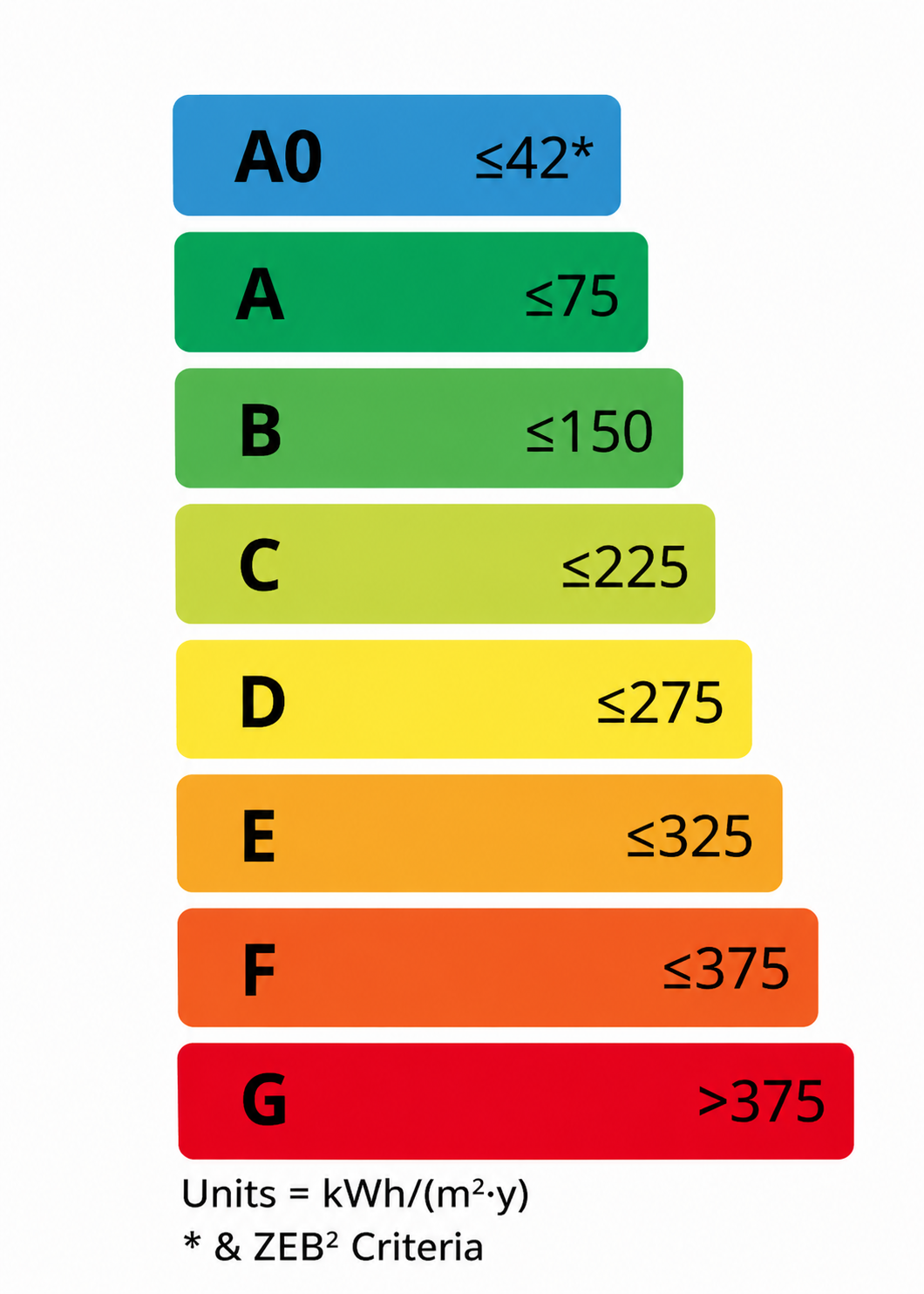 The New BER Scale in Ireland (From May 2026)