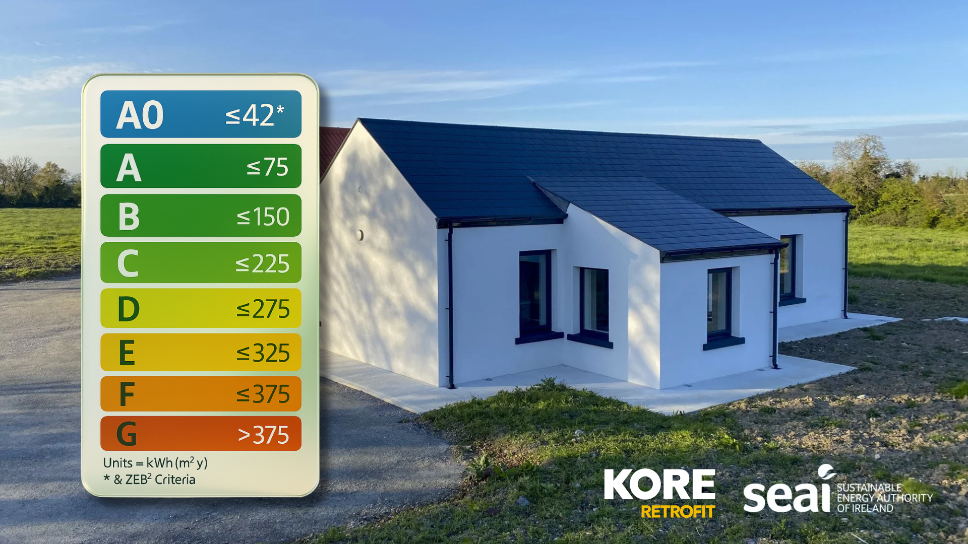 the-new-ber-scale-in-ireland-from-may-2026-kore-retrofit