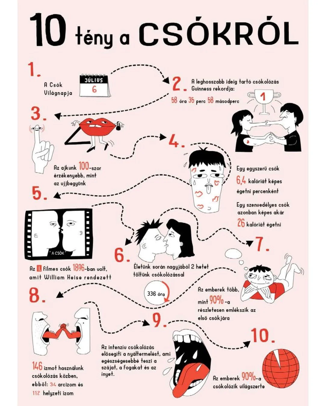 Ma bemutatjuk nektek volt Tervezőgrafika szakos di&aacute;kunk, @dorina.deli &quot;10 t&eacute;ny a cs&oacute;kr&oacute;l&quot; munk&aacute;j&aacute;t a felv&eacute;teli porf&oacute;li&oacute;j&aacute;b&oacute;l! 

Nagyon k&iacute;v&aacute;ncsian v&a