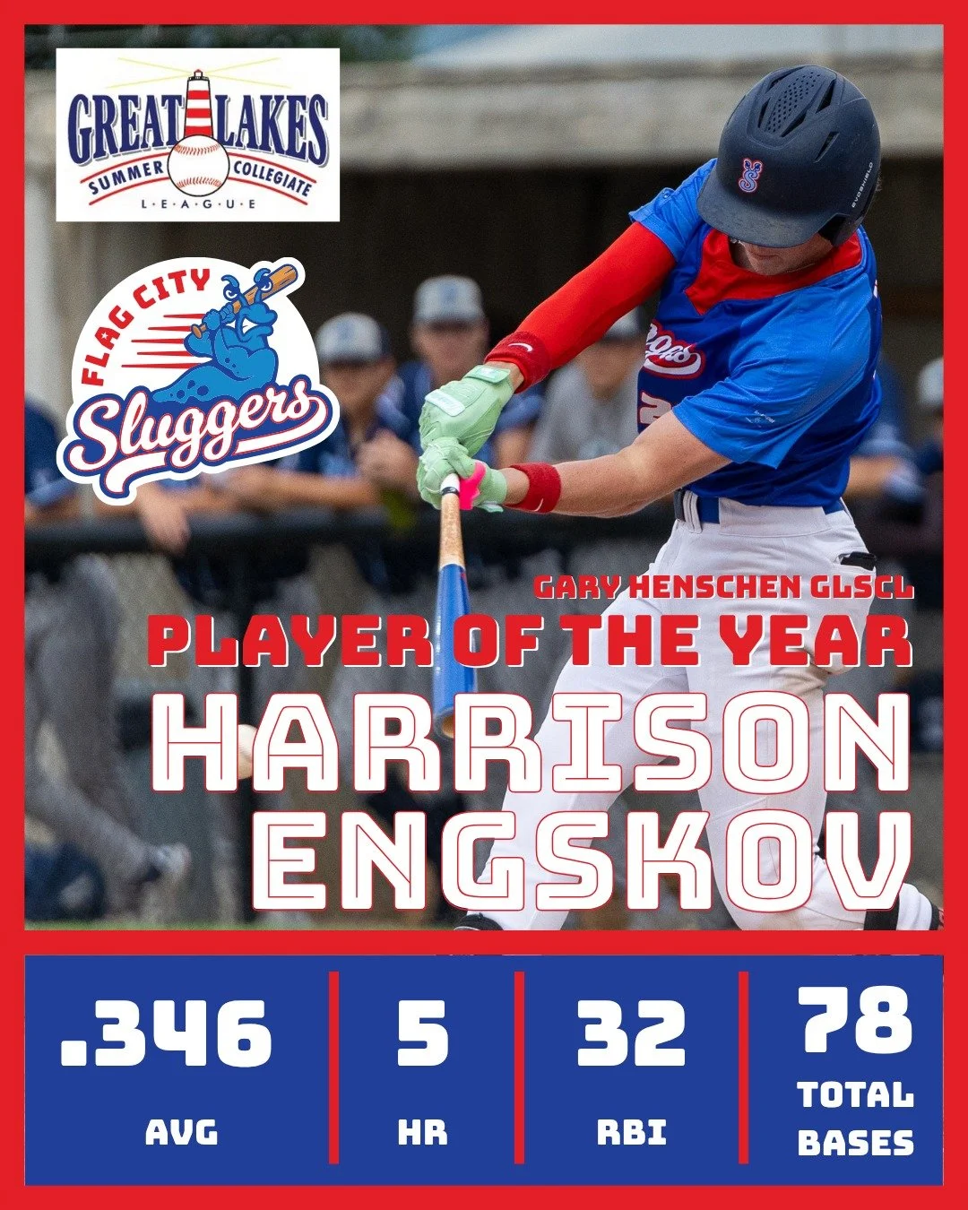 Congrats to our very own @harrisonengskov for earning his spot as the 2025 GLSCL Player of the Year, leading the GLSCL in total bases and runs scored ⚾️ His dedication, hard work, and care for his team surely did not go unnoticed this season 🔥 #Play