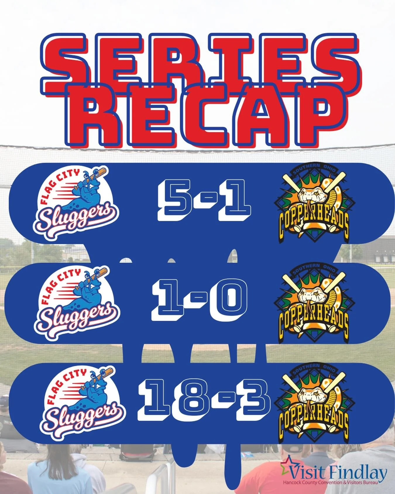 🧹 SERIES SWEEP! The boys absolutely dominated the diamond against the Copperheads, wrapping things up with a massive 18-3 win! 😤💥

But the job isn&rsquo;t done. The Sluggers are back on the road to play the Grand Lake Mariners tomorrow at 6:35 PM.