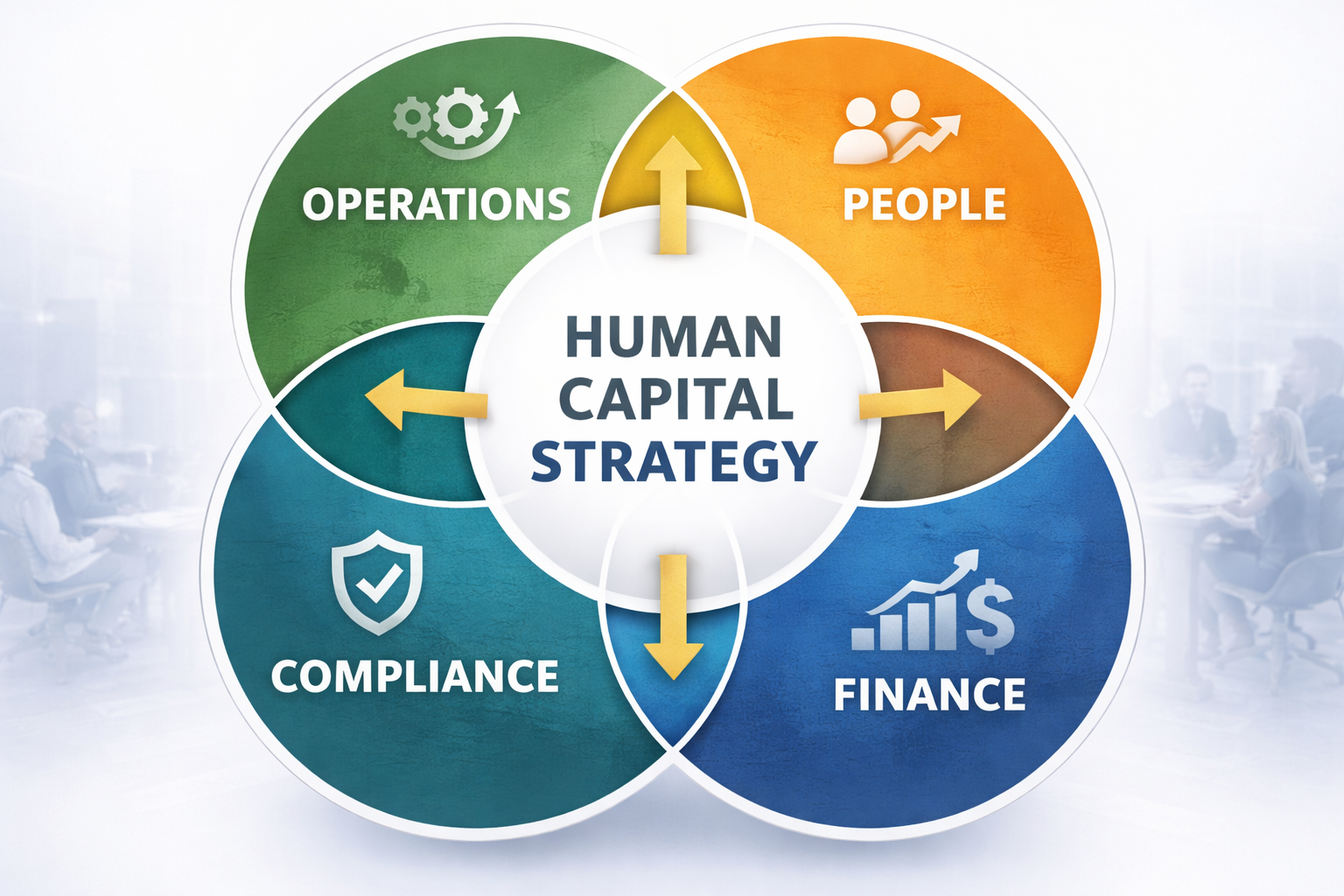 Why Human Capital Strategy Is Where Revenue Is Won or Lost