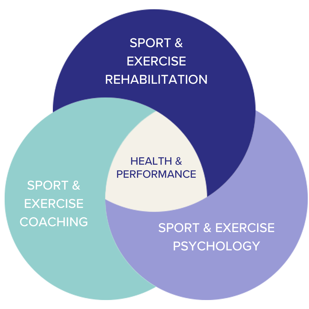 Active Edge Health & Performance