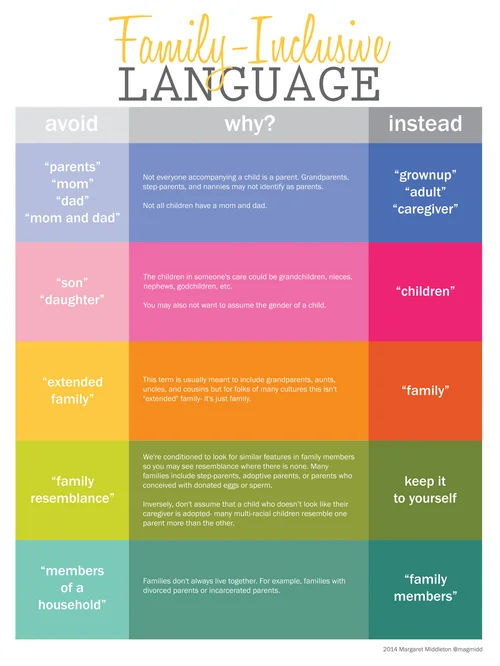 Resources — margaret middleton
