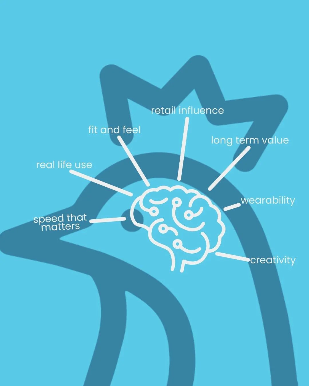 Inside the Icebox merch brain 🧠✨

Wearability. Real life use. Fit and feel. Creativity. Retail influence. Long term value. Speed that matters.

This is how we think about merch before a single product is chosen. Because the best branded pieces are t