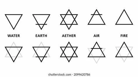 The five elements  (Copy)