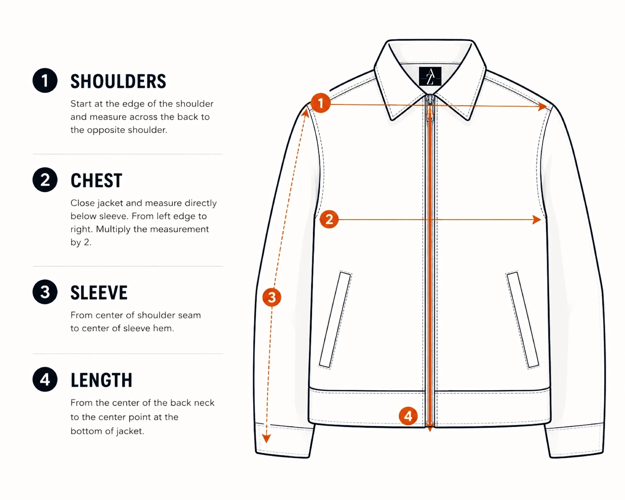 Diagram of a jacket with numbered measurement points indicating shoulder, chest, sleeve, and length, along with corresponding instructions for measuring each part.