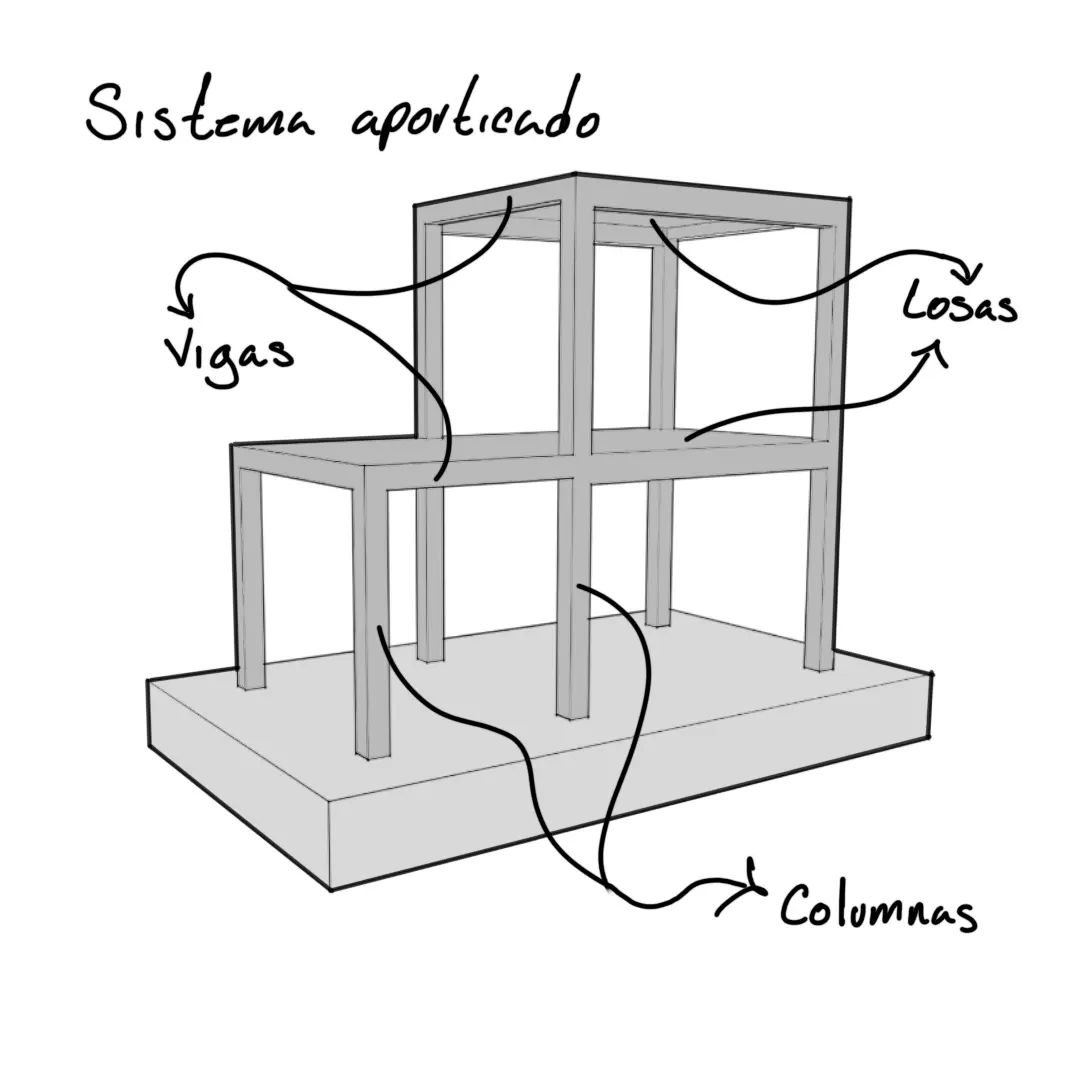 Explorando los detalles de un sistema aporticado 🏗️✨ Aqu&iacute; les comparto las vistas en planta y cortes de este modelo estructural.💡 #Simetr&iacute;aEstructural #Ingenier&iacute;aCivil #Arquitectura #Dise&ntilde;oEstructural&quot;