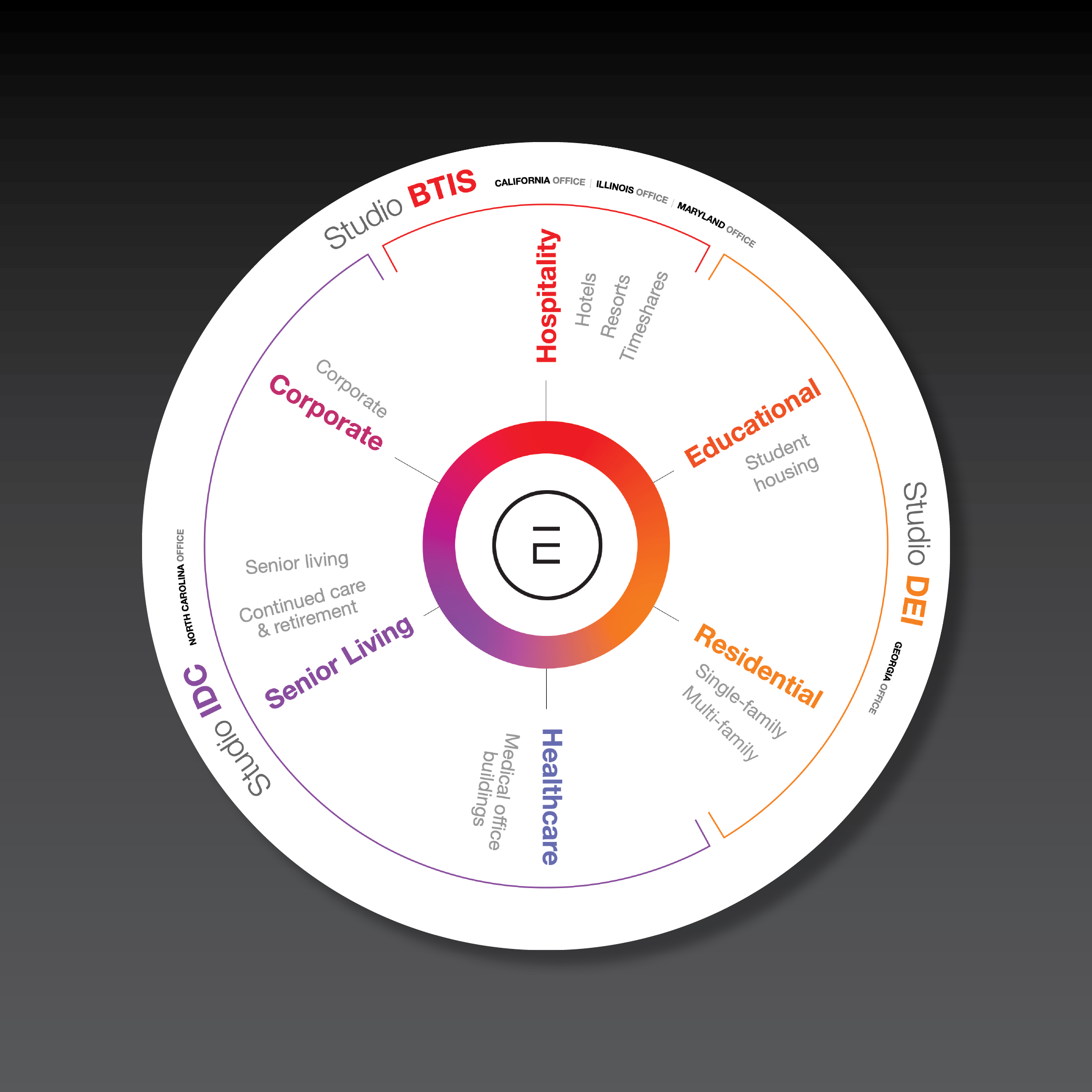 Merge, brand strategy & positioning