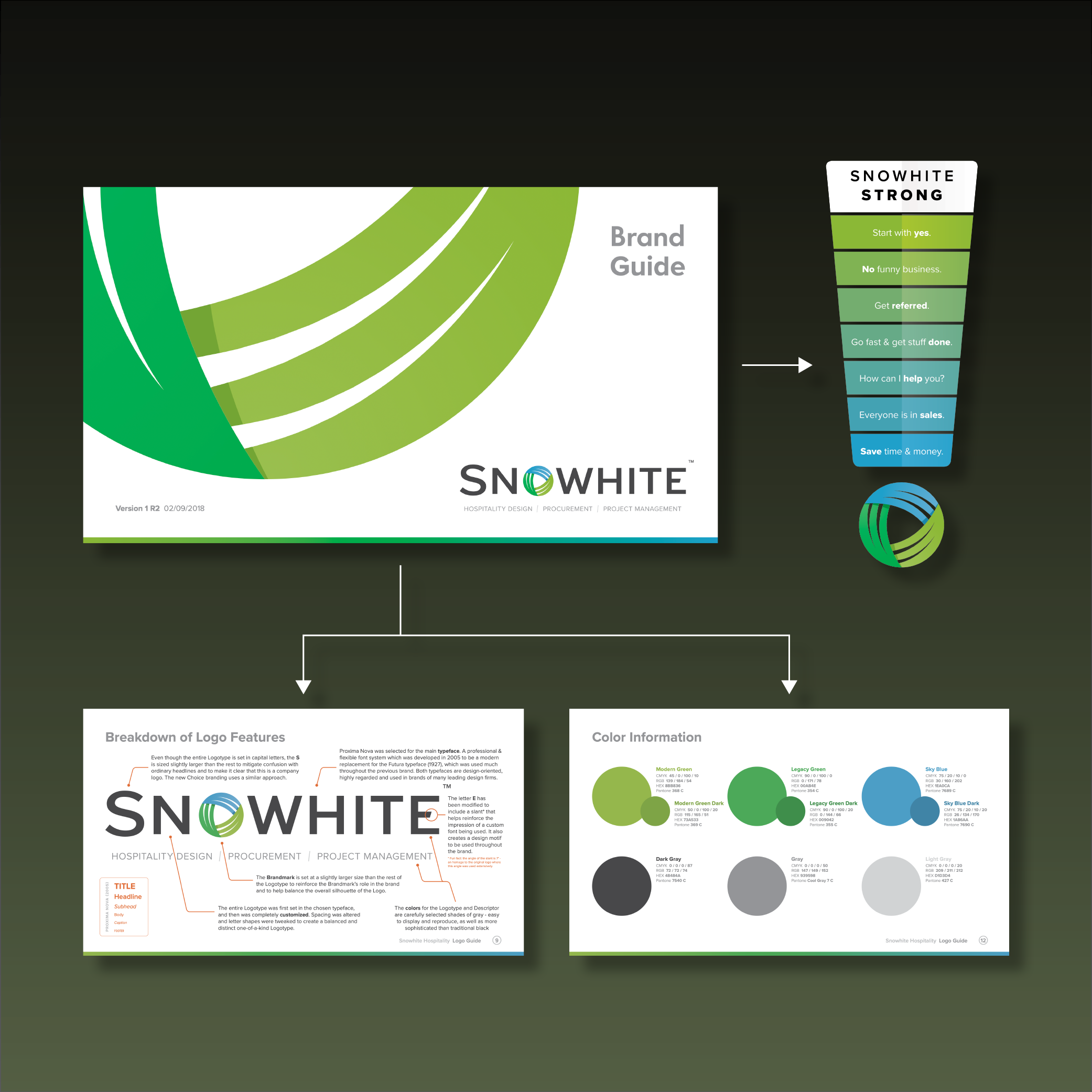 Brand Guide, strategy & culture