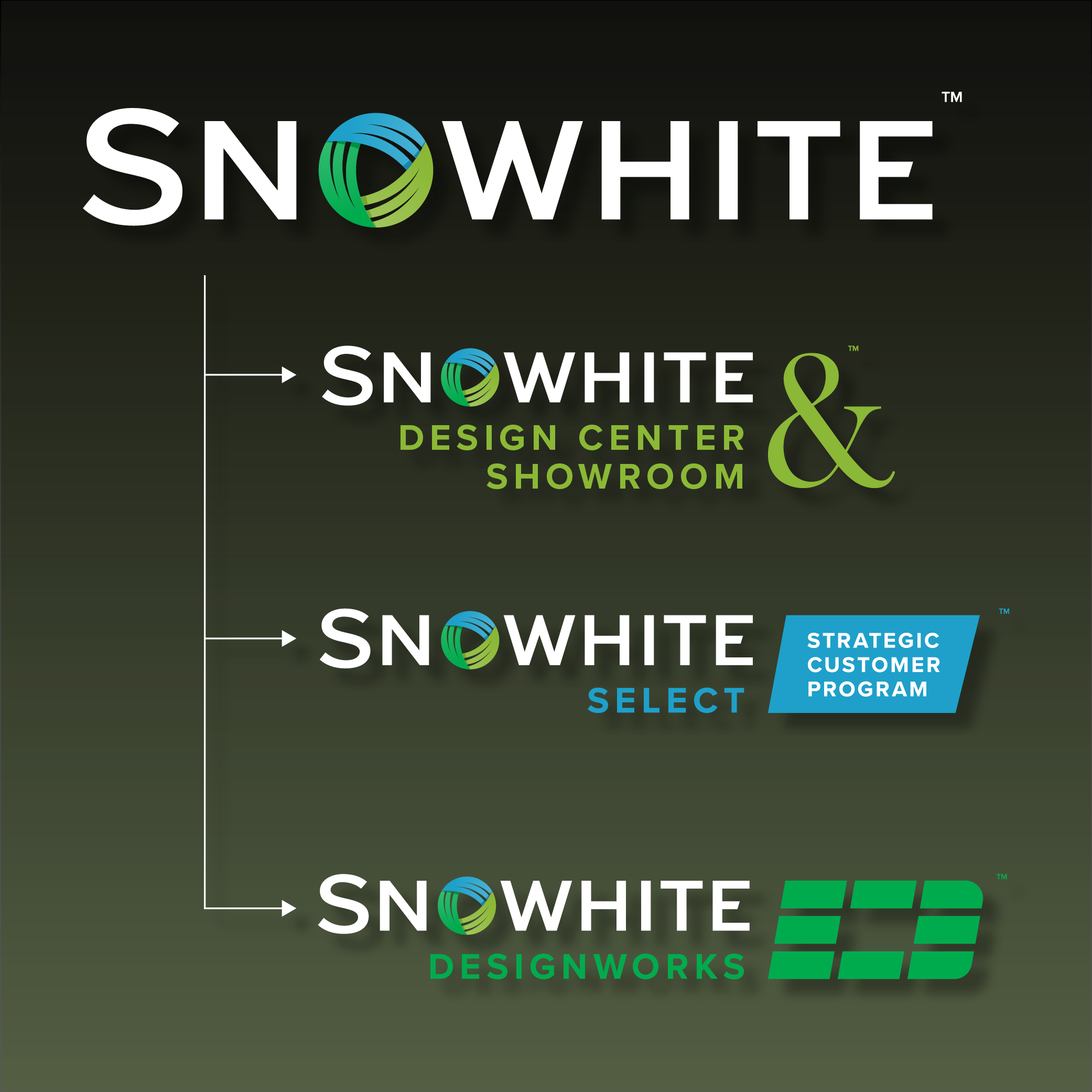 Logos, sublogos & brand structure