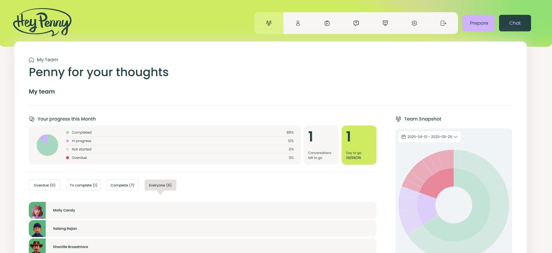 HeyPenny leader dashboard page is showing with a Prepare and Chat button for leader 1:1 conversations