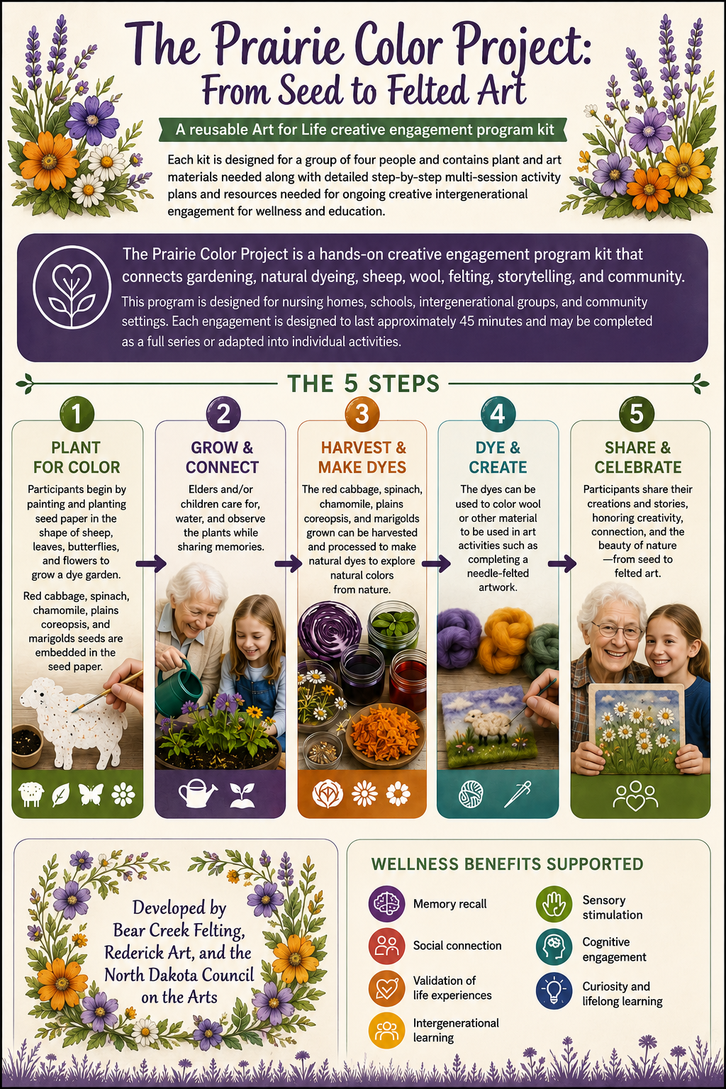 The Prairie Color Project