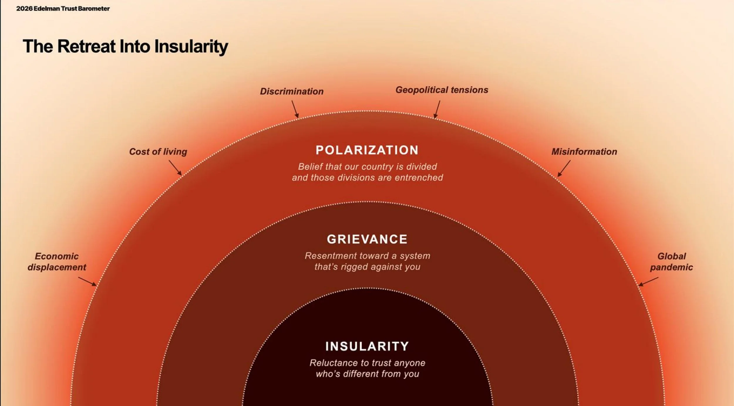 Keep Your Eye on your Employees in this Hyper-Polarized Time