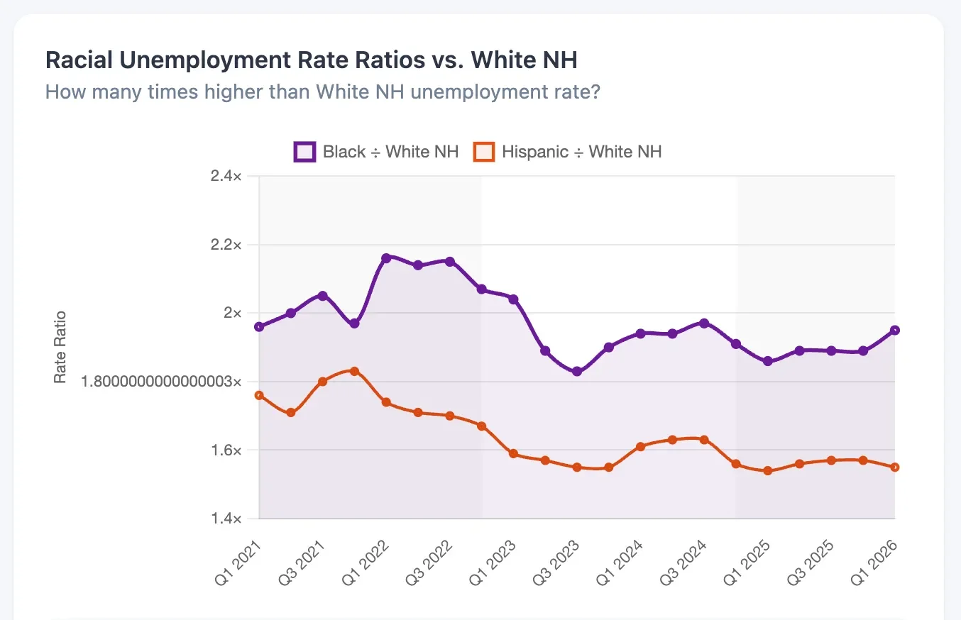 What the US Unemployment Numbers are Really Saying, and How They Impact the Employed